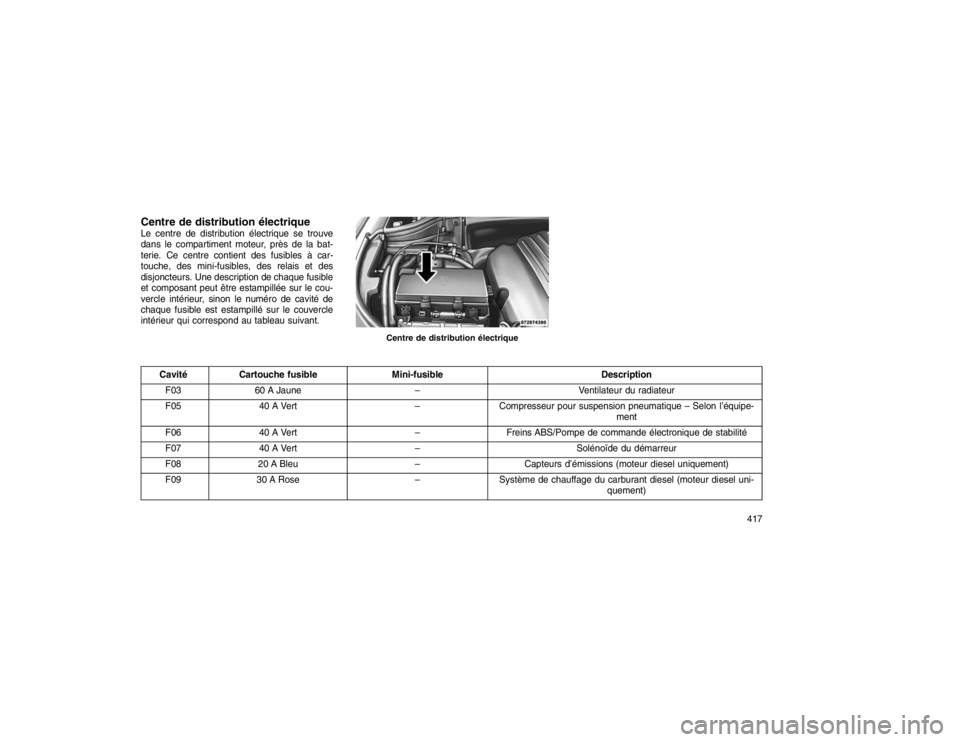 JEEP GRAND CHEROKEE 2016  Notice dentretien (in French) Centre de distribution électriqueLe centre de distribution électrique se trouve
dans le compartiment moteur, près de la bat-
terie. Ce centre contient des fusibles à car-
touche, des mini-fusibles