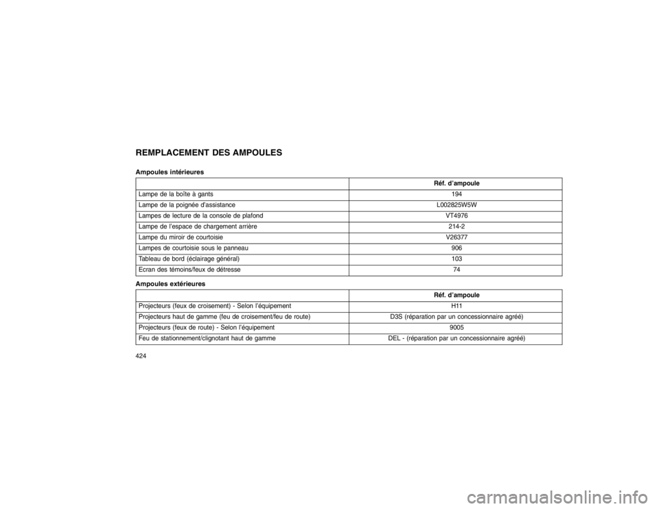 JEEP GRAND CHEROKEE 2016  Notice dentretien (in French) REMPLACEMENT DES AMPOULES
Ampoules intérieures
Réf. d’ampoule
Lampe de la boîte à gants 194
Lampe de la poignée d’assistance L002825W5W
Lampes de lecture de la console de plafond VT4976
Lampe