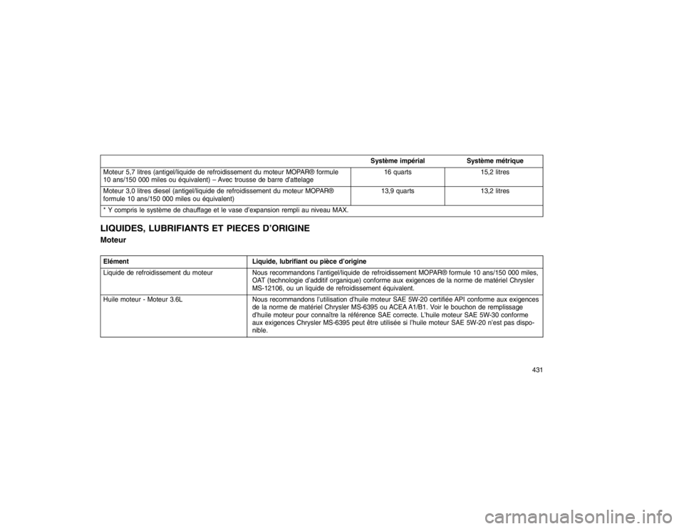 JEEP GRAND CHEROKEE 2016  Notice dentretien (in French) Système impérialSystème métrique
Moteur 5,7 litres (antigel/liquide de refroidissement du moteur MOPAR® formule
10 ans/150 000 miles ou équivalent) – Avec trousse de barre d’attelage 16 quar