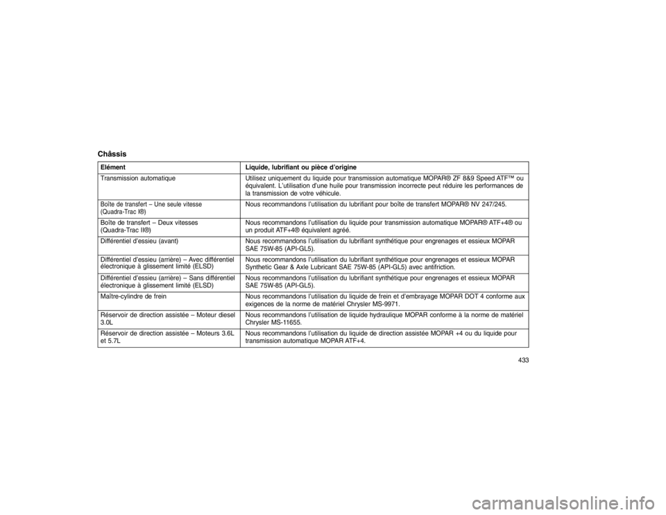JEEP GRAND CHEROKEE 2016  Notice dentretien (in French) ChâssisElémentLiquide, lubrifiant ou pièce d’origine
Transmission automatique Utilisez uniquement du liquide pour transmission automatique MOPAR® ZF 8&9 Speed ATF™ ou équivalent. L’utilisat