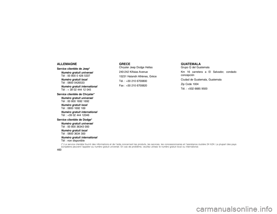 JEEP GRAND CHEROKEE 2016 Notice dentretien (in French) ALLEMAGNEService clientèle de Jeep*Numéro gratuit universel
Tél : 00 800 0 426 5337
Numéro gratuit local
Tél : 0800 0426533
Numéro gratuit international
Tél : + 39 02 444 12 045
Service client JEEP GRAND CHEROKEE 2016 Notice dentretien (in French) ALLEMAGNEService clientèle de Jeep*Numéro gratuit universel
Tél : 00 800 0 426 5337
Numéro gratuit local
Tél : 0800 0426533
Numéro gratuit international
Tél : + 39 02 444 12 045
Service client