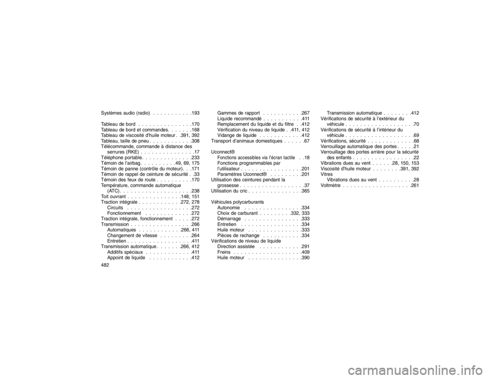 JEEP GRAND CHEROKEE 2016 Notice dentretien (in French) Systèmes audio (radio) . . . . . . . . . . .193
Tableau de bord . . . . . . . . . . . . . . .170
Tableau de bord et commandes. . . . . . .168
Tableau de viscosité d’huile moteur . .391, 392
Tablea JEEP GRAND CHEROKEE 2016 Notice dentretien (in French) Systèmes audio (radio) . . . . . . . . . . .193
Tableau de bord . . . . . . . . . . . . . . .170
Tableau de bord et commandes. . . . . . .168
Tableau de viscosité d’huile moteur . .391, 392
Tablea