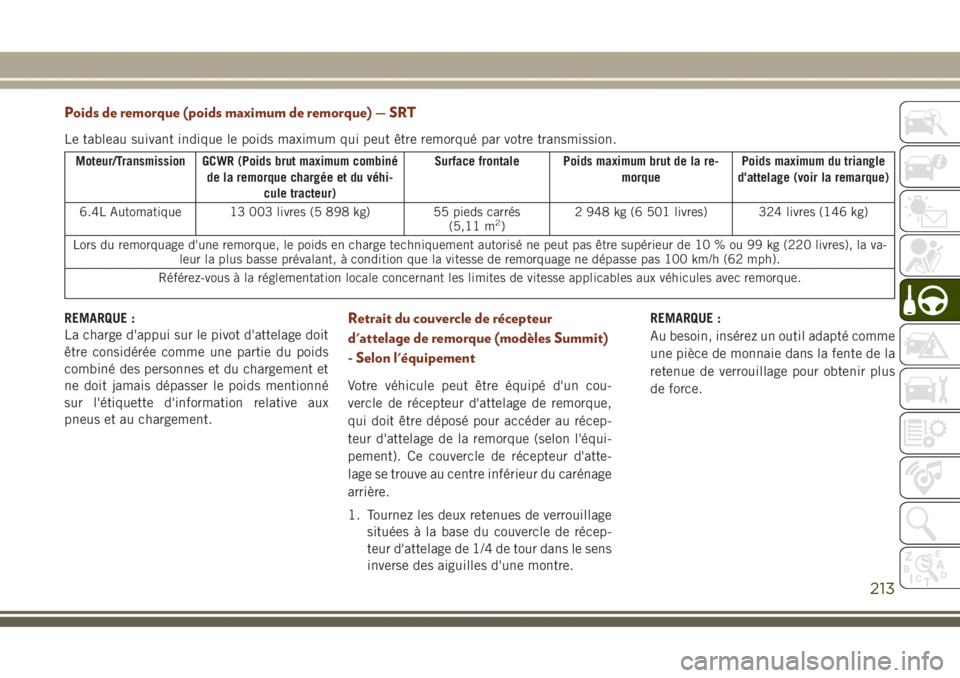 JEEP GRAND CHEROKEE 2017 Notice dentretien (in French) Poids de remorque (poids maximum de remorque) — SRT
Le tableau suivant indique le poids maximum qui peut être remorqué par votre transmission.
Moteur/Transmission GCWR (Poids brut maximum combiné JEEP GRAND CHEROKEE 2017 Notice dentretien (in French) Poids de remorque (poids maximum de remorque) — SRT
Le tableau suivant indique le poids maximum qui peut être remorqué par votre transmission.
Moteur/Transmission GCWR (Poids brut maximum combiné