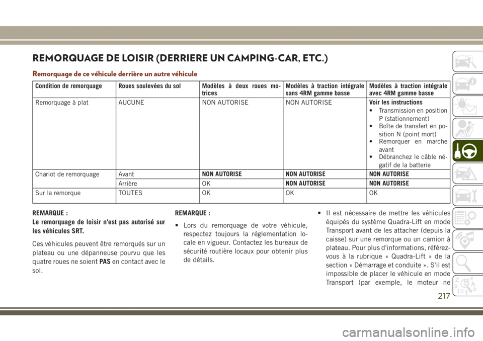 JEEP GRAND CHEROKEE 2017 Notice dentretien (in French) REMORQUAGE DE LOISIR (DERRIERE UN CAMPING-CAR, ETC.)
Remorquage de ce véhicule derrière un autre véhicule
Condition de remorquage Roues soulevées du sol Modèles à deux roues mo-
tricesModèles JEEP GRAND CHEROKEE 2017 Notice dentretien (in French) REMORQUAGE DE LOISIR (DERRIERE UN CAMPING-CAR, ETC.)
Remorquage de ce véhicule derrière un autre véhicule
Condition de remorquage Roues soulevées du sol Modèles à deux roues mo-
tricesModèles