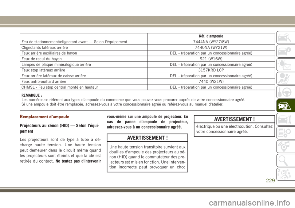 JEEP GRAND CHEROKEE 2017  Notice dentretien (in French) Réf. d'ampoule
Feu de stationnement/clignotant avant — Selon l'équipement 7444NA (WY27/8W)
Clignotants latéraux arrière7440NA (WY21W)
Feux arrière auxiliaires de hayon DEL - (réparatio