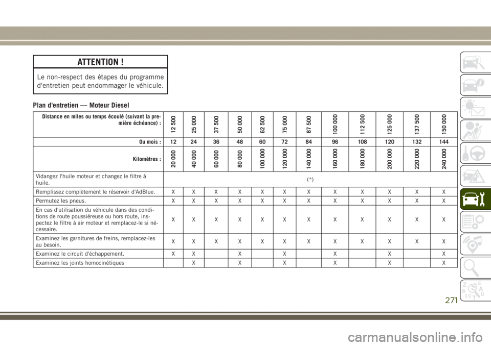 JEEP GRAND CHEROKEE 2017  Notice dentretien (in French) ATTENTION !
Le non-respect des étapes du programme
d'entretien peut endommager le véhicule.
Plan d'entretien — Moteur Diesel
Distance en miles ou temps écoulé (suivant la pre-
mière éc