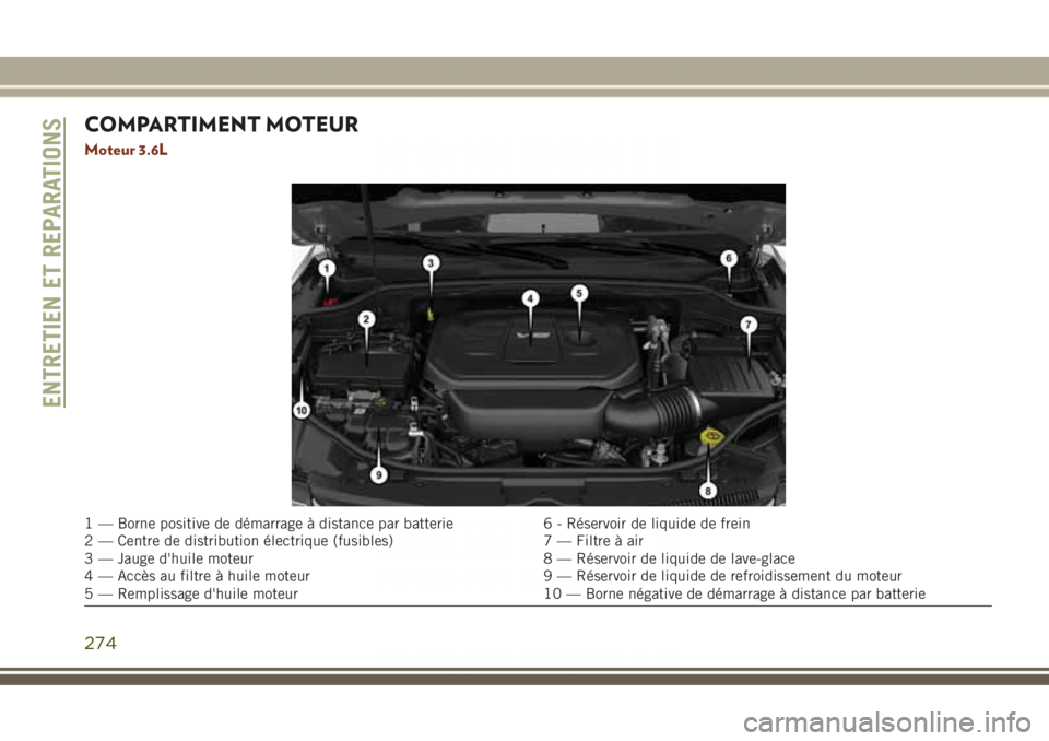 JEEP GRAND CHEROKEE 2017  Notice dentretien (in French) COMPARTIMENT MOTEUR
Moteur 3.6L
1 — Borne positive de démarrage à distance par batterie 6 - Réservoir de liquide de frein
2 — Centre de distribution électrique (fusibles) 7 — Filtre à air
3