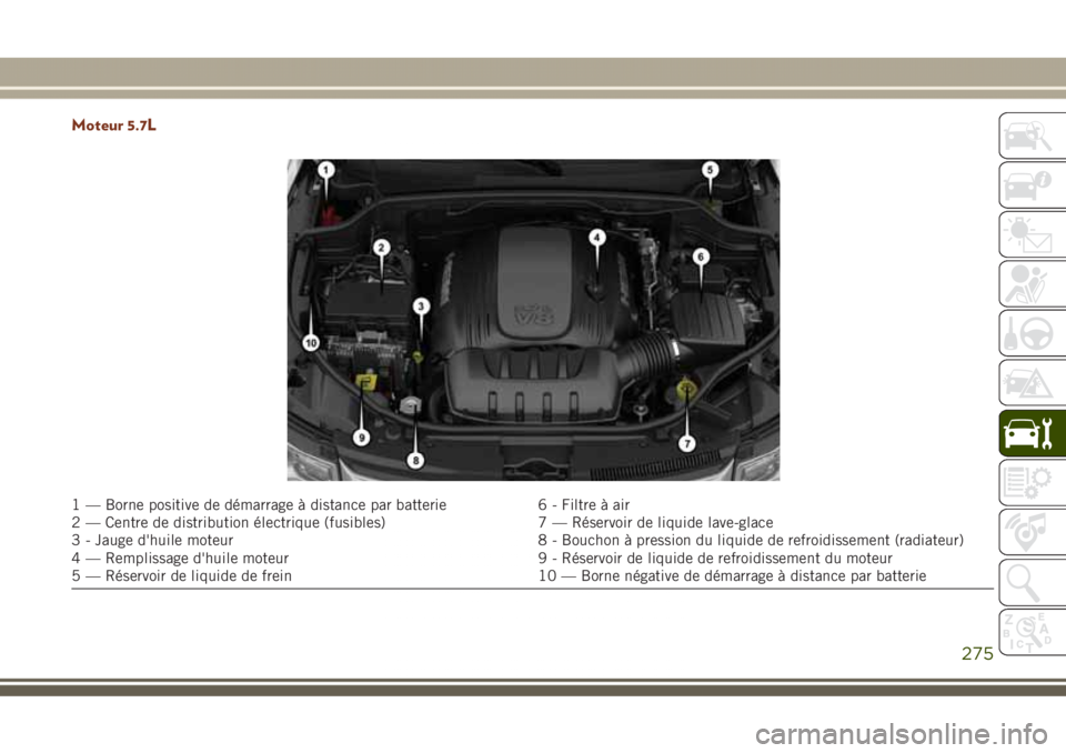 JEEP GRAND CHEROKEE 2017  Notice dentretien (in French) Moteur 5.7L
1 — Borne positive de démarrage à distance par batterie 6 - Filtre à air
2 — Centre de distribution électrique (fusibles) 7 — Réservoir de liquide lave-glace
3 - Jauge d'hui