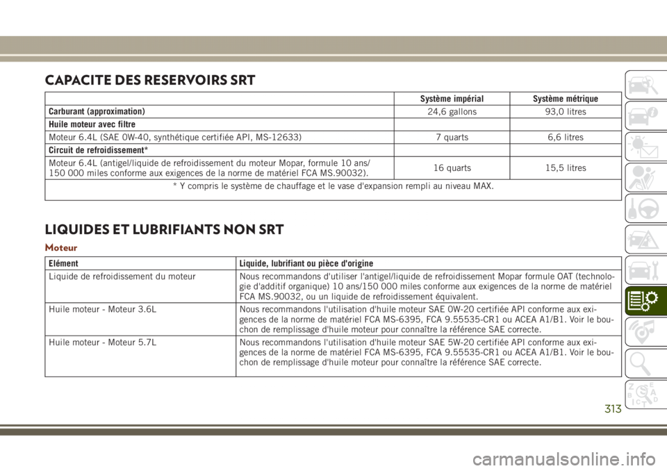 JEEP GRAND CHEROKEE 2017  Notice dentretien (in French) CAPACITE DES RESERVOIRS SRT
Système impérial Système métrique
Carburant (approximation)
24,6 gallons 93,0 litres
Huile moteur avec filtre
Moteur 6.4L (SAE 0W-40, synthétique certifiée API, MS-12