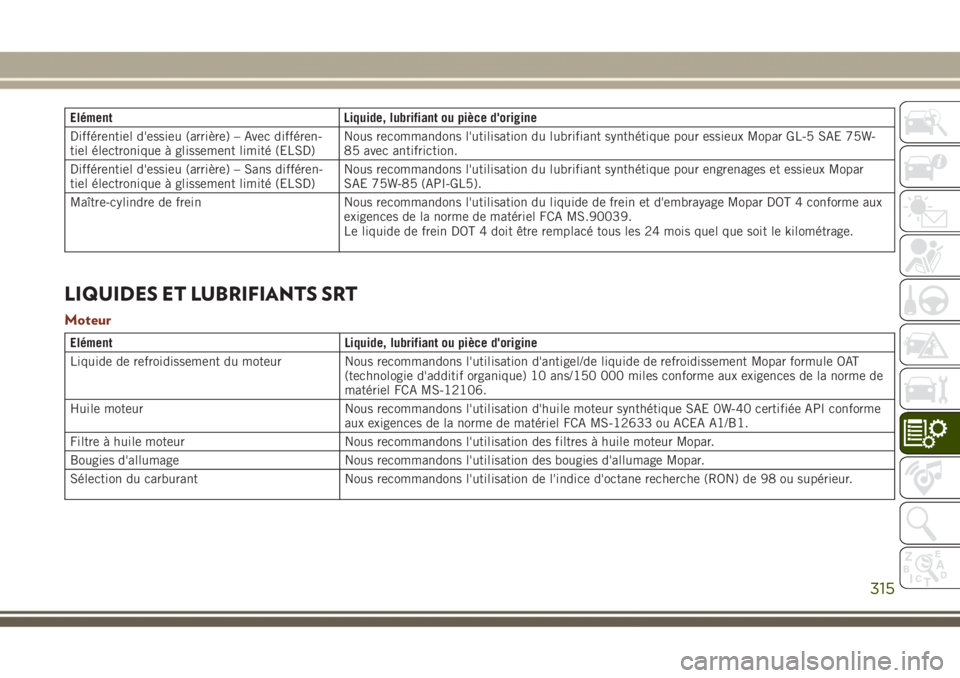 JEEP GRAND CHEROKEE 2017  Notice dentretien (in French) Elément Liquide, lubrifiant ou pièce d'origine
Différentiel d'essieu (arrière) – Avec différen-
tiel électronique à glissement limité (ELSD)Nous recommandons l'utilisation du lub