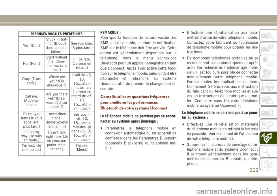 JEEP GRAND CHEROKEE 2017 Notice dentretien (in French) REPONSES VOCALES PREDEFINIES
Yes. (Oui.)Stuck in traf-
fic. (Bloqué
dans la circu-
lation.)See you later.
(A plus tard.)
No. (Non.)Start without
me. (Com-
mencez sans
moi.)I’ll be late.
(Je serai e JEEP GRAND CHEROKEE 2017 Notice dentretien (in French) REPONSES VOCALES PREDEFINIES
Yes. (Oui.)Stuck in traf-
fic. (Bloqué
dans la circu-
lation.)See you later.
(A plus tard.)
No. (Non.)Start without
me. (Com-
mencez sans
moi.)I’ll be late.
(Je serai e