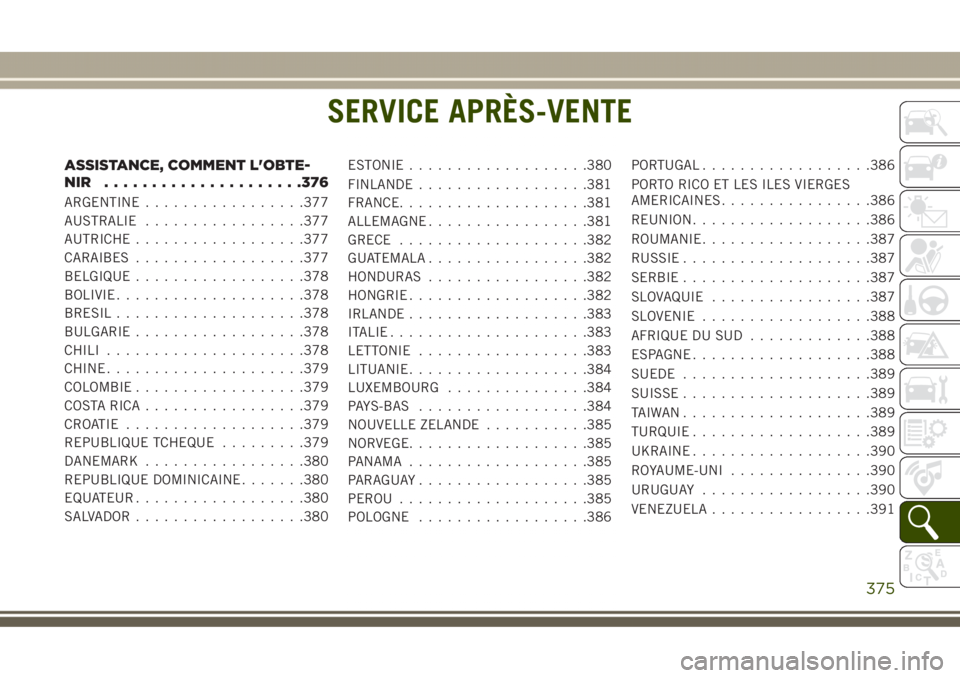 JEEP GRAND CHEROKEE 2017  Notice dentretien (in French) SERVICE APRÈS-VENTE
ASSISTANCE, COMMENT L'OBTE-
NIR .....................376
ARGENTINE.................377
AUSTRALIE.................377
AUTRICHE..................377
CARAIBES..................37