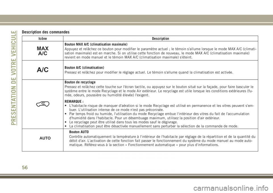 JEEP GRAND CHEROKEE 2017 Notice dentretien (in French) Description des commandes
Icône Description
Bouton MAX A/C (climatisation maximale)
Appuyez et relâchez ce bouton pour modifier le paramètre actuel ; le témoin s'allume lorsque le mode MAX A/C JEEP GRAND CHEROKEE 2017 Notice dentretien (in French) Description des commandes
Icône Description
Bouton MAX A/C (climatisation maximale)
Appuyez et relâchez ce bouton pour modifier le paramètre actuel ; le témoin s'allume lorsque le mode MAX A/C