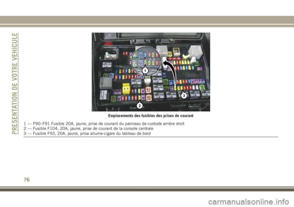 JEEP GRAND CHEROKEE 2017  Notice dentretien (in French) Emplacements des fusibles des prises de courant
1 — F90–F91 Fusible 20A, jaune, prise de courant du panneau de custode arrière droit
2 — Fusible F104, 20A, jaune, prise de courant de la console