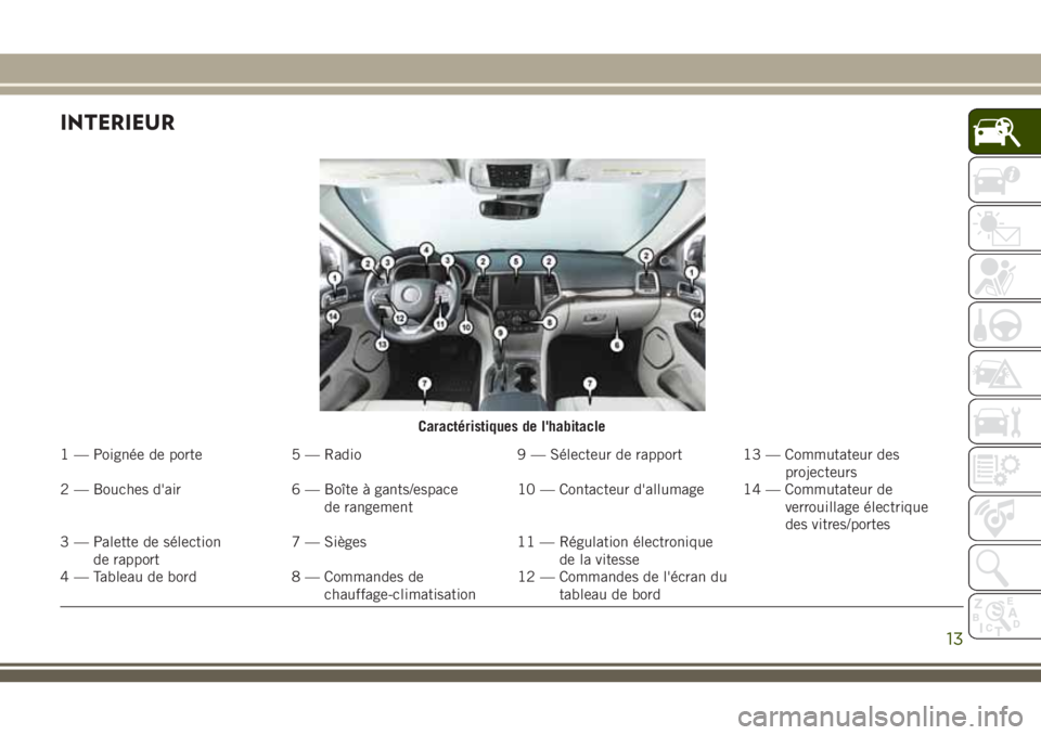 JEEP GRAND CHEROKEE 2018 Notice dentretien (in French) INTERIEUR
Caractéristiques de l'habitacle
1 — Poignée de porte 5 — Radio 9 — Sélecteur de rapport 13 — Commutateur des
projecteurs
2 — Bouches d'air 6 — Boîte à gants/espace
d JEEP GRAND CHEROKEE 2018 Notice dentretien (in French) INTERIEUR
Caractéristiques de l'habitacle
1 — Poignée de porte 5 — Radio 9 — Sélecteur de rapport 13 — Commutateur des
projecteurs
2 — Bouches d'air 6 — Boîte à gants/espace
d