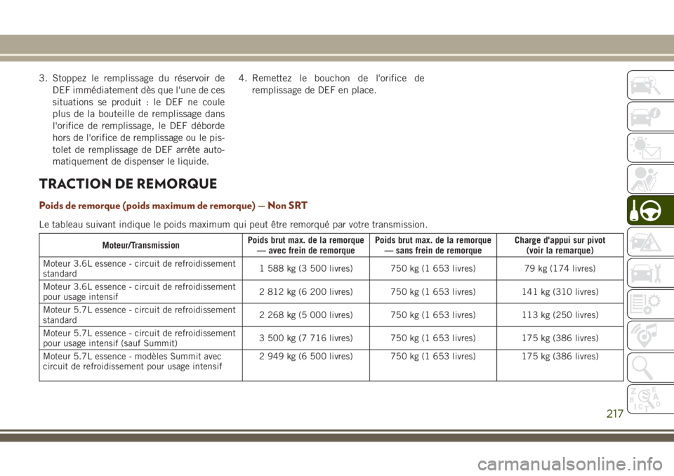 JEEP GRAND CHEROKEE 2018 Notice dentretien (in French) 3. Stoppez le remplissage du réservoir de
DEF immédiatement dès que l'une de ces
situations se produit : le DEF ne coule
plus de la bouteille de remplissage dans
l'orifice de remplissage, l JEEP GRAND CHEROKEE 2018 Notice dentretien (in French) 3. Stoppez le remplissage du réservoir de
DEF immédiatement dès que l'une de ces
situations se produit : le DEF ne coule
plus de la bouteille de remplissage dans
l'orifice de remplissage, l