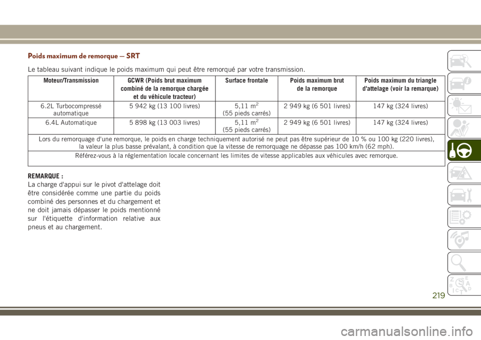 JEEP GRAND CHEROKEE 2018 Notice dentretien (in French) Poids maximum de remorque — SRT
Le tableau suivant indique le poids maximum qui peut être remorqué par votre transmission.
Moteur/Transmission GCWR (Poids brut maximum
combiné de la remorque char JEEP GRAND CHEROKEE 2018 Notice dentretien (in French) Poids maximum de remorque — SRT
Le tableau suivant indique le poids maximum qui peut être remorqué par votre transmission.
Moteur/Transmission GCWR (Poids brut maximum
combiné de la remorque char