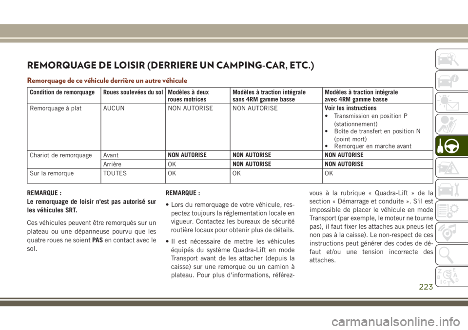 JEEP GRAND CHEROKEE 2018 Notice dentretien (in French) REMORQUAGE DE LOISIR (DERRIERE UN CAMPING-CAR, ETC.)
Remorquage de ce véhicule derrière un autre véhicule
Condition de remorquage Roues soulevées du sol Modèles à deux
roues motricesModèles à JEEP GRAND CHEROKEE 2018 Notice dentretien (in French) REMORQUAGE DE LOISIR (DERRIERE UN CAMPING-CAR, ETC.)
Remorquage de ce véhicule derrière un autre véhicule
Condition de remorquage Roues soulevées du sol Modèles à deux
roues motricesModèles à