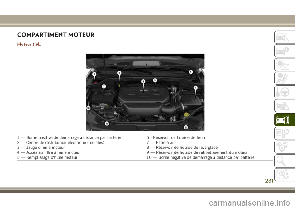 JEEP GRAND CHEROKEE 2018 Notice dentretien (in French) COMPARTIMENT MOTEUR
Moteur 3.6L
1 — Borne positive de démarrage à distance par batterie 6 - Réservoir de liquide de frein
2 — Centre de distribution électrique (fusibles) 7 — Filtre à air
3 JEEP GRAND CHEROKEE 2018 Notice dentretien (in French) COMPARTIMENT MOTEUR
Moteur 3.6L
1 — Borne positive de démarrage à distance par batterie 6 - Réservoir de liquide de frein
2 — Centre de distribution électrique (fusibles) 7 — Filtre à air
3