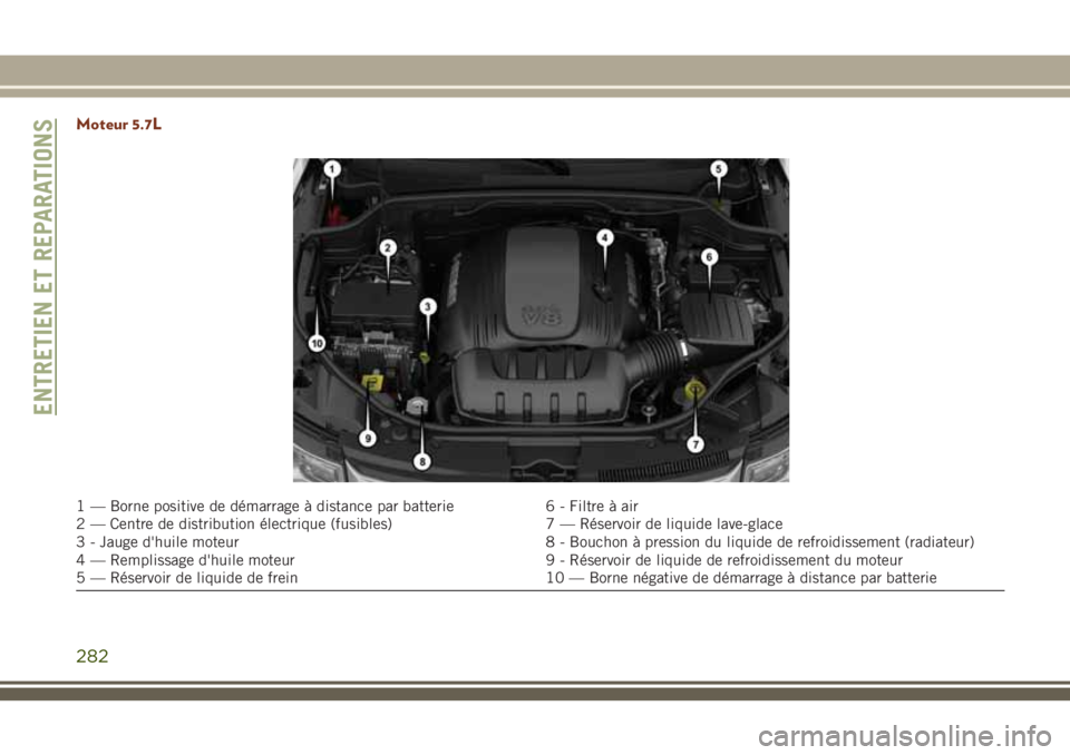 JEEP GRAND CHEROKEE 2018 Notice dentretien (in French) Moteur 5.7L
1 — Borne positive de démarrage à distance par batterie 6 - Filtre à air
2 — Centre de distribution électrique (fusibles) 7 — Réservoir de liquide lave-glace
3 - Jauge d'hui JEEP GRAND CHEROKEE 2018 Notice dentretien (in French) Moteur 5.7L
1 — Borne positive de démarrage à distance par batterie 6 - Filtre à air
2 — Centre de distribution électrique (fusibles) 7 — Réservoir de liquide lave-glace
3 - Jauge d'hui