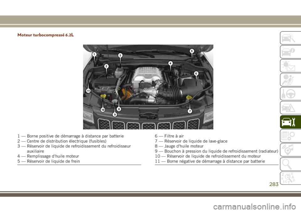 JEEP GRAND CHEROKEE 2018 Notice dentretien (in French) Moteur turbocompressé 6.2L
1 — Borne positive de démarrage à distance par batterie
2 — Centre de distribution électrique (fusibles)
3 — Réservoir de liquide de refroidissement du refroidiss JEEP GRAND CHEROKEE 2018 Notice dentretien (in French) Moteur turbocompressé 6.2L
1 — Borne positive de démarrage à distance par batterie
2 — Centre de distribution électrique (fusibles)
3 — Réservoir de liquide de refroidissement du refroidiss