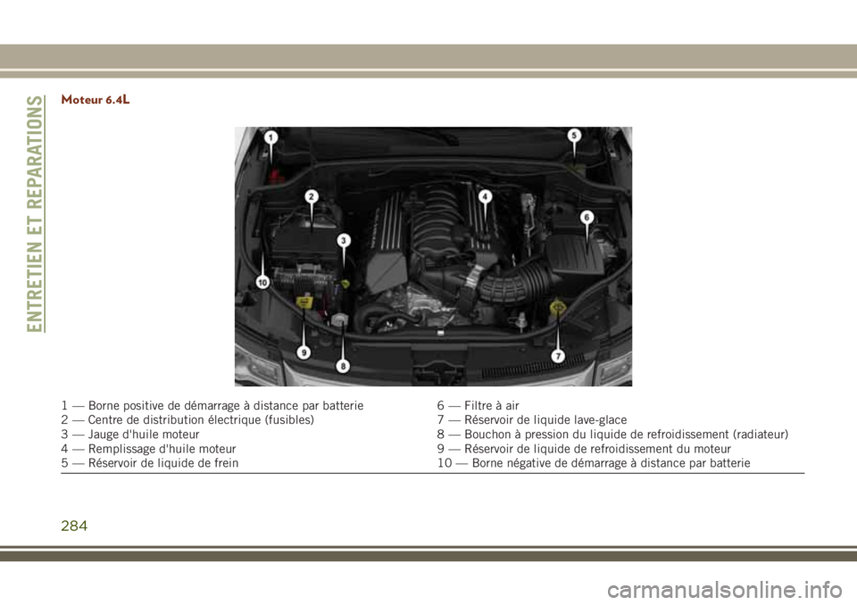 JEEP GRAND CHEROKEE 2018 Notice dentretien (in French) Moteur 6.4L
1 — Borne positive de démarrage à distance par batterie 6 — Filtre à air
2 — Centre de distribution électrique (fusibles) 7 — Réservoir de liquide lave-glace
3 — Jauge d' JEEP GRAND CHEROKEE 2018 Notice dentretien (in French) Moteur 6.4L
1 — Borne positive de démarrage à distance par batterie 6 — Filtre à air
2 — Centre de distribution électrique (fusibles) 7 — Réservoir de liquide lave-glace
3 — Jauge d'