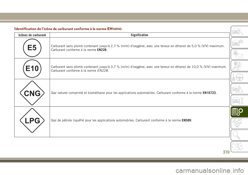 JEEP GRAND CHEROKEE 2018 Notice dentretien (in French) Identification de l’icône de carburant conforme à la norme EN16942
Icônes de carburantSignification
E5Carburant sans plomb contenant jusqu'à 2,7 % (m/m) d'oxygène, avec une teneur en é JEEP GRAND CHEROKEE 2018 Notice dentretien (in French) Identification de l’icône de carburant conforme à la norme EN16942
Icônes de carburantSignification
E5Carburant sans plomb contenant jusqu'à 2,7 % (m/m) d'oxygène, avec une teneur en é