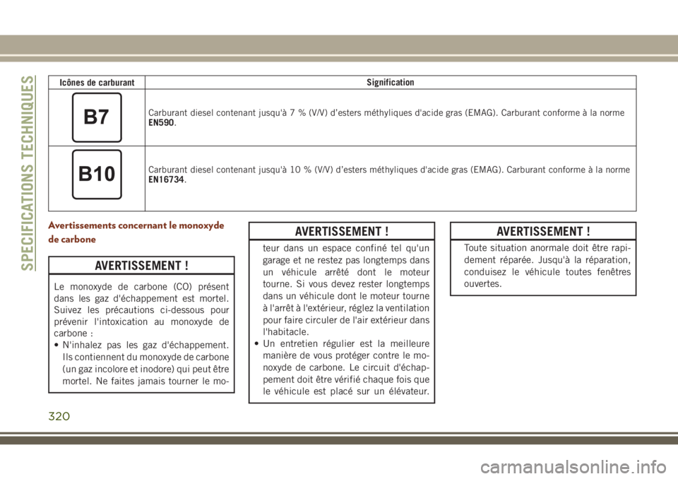 JEEP GRAND CHEROKEE 2018 Notice dentretien (in French) Icônes de carburantSignification
Carburant diesel contenant jusqu'à 7 % (V/V) d’esters méthyliques d'acide gras (EMAG). Carburant conforme à la norme
EN590.
Carburant diesel contenant ju JEEP GRAND CHEROKEE 2018 Notice dentretien (in French) Icônes de carburantSignification
Carburant diesel contenant jusqu'à 7 % (V/V) d’esters méthyliques d'acide gras (EMAG). Carburant conforme à la norme
EN590.
Carburant diesel contenant ju