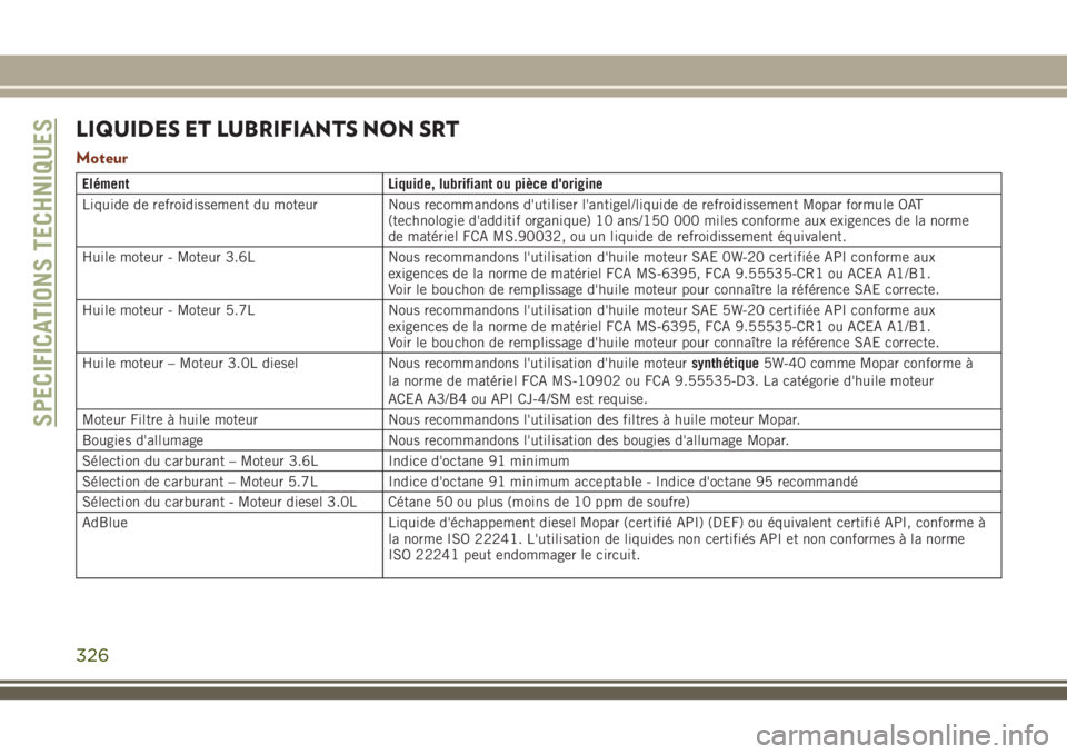 JEEP GRAND CHEROKEE 2018 Notice dentretien (in French) LIQUIDES ET LUBRIFIANTS NON SRT
Moteur
Elément Liquide, lubrifiant ou pièce d'origine
Liquide de refroidissement du moteur Nous recommandons d'utiliser l'antigel/liquide de refroidisseme JEEP GRAND CHEROKEE 2018 Notice dentretien (in French) LIQUIDES ET LUBRIFIANTS NON SRT
Moteur
Elément Liquide, lubrifiant ou pièce d'origine
Liquide de refroidissement du moteur Nous recommandons d'utiliser l'antigel/liquide de refroidisseme