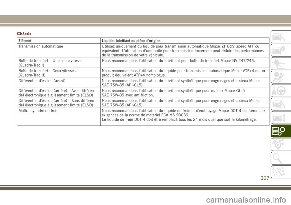 JEEP GRAND CHEROKEE 2018 Notice dentretien (in French) Châssis
Elément Liquide, lubrifiant ou pièce d'origine
Transmission automatique Utilisez uniquement du liquide pour transmission automatique Mopar ZF 8&9 Speed ATF ou
équivalent. L'utilisa JEEP GRAND CHEROKEE 2018 Notice dentretien (in French) Châssis
Elément Liquide, lubrifiant ou pièce d'origine
Transmission automatique Utilisez uniquement du liquide pour transmission automatique Mopar ZF 8&9 Speed ATF ou
équivalent. L'utilisa