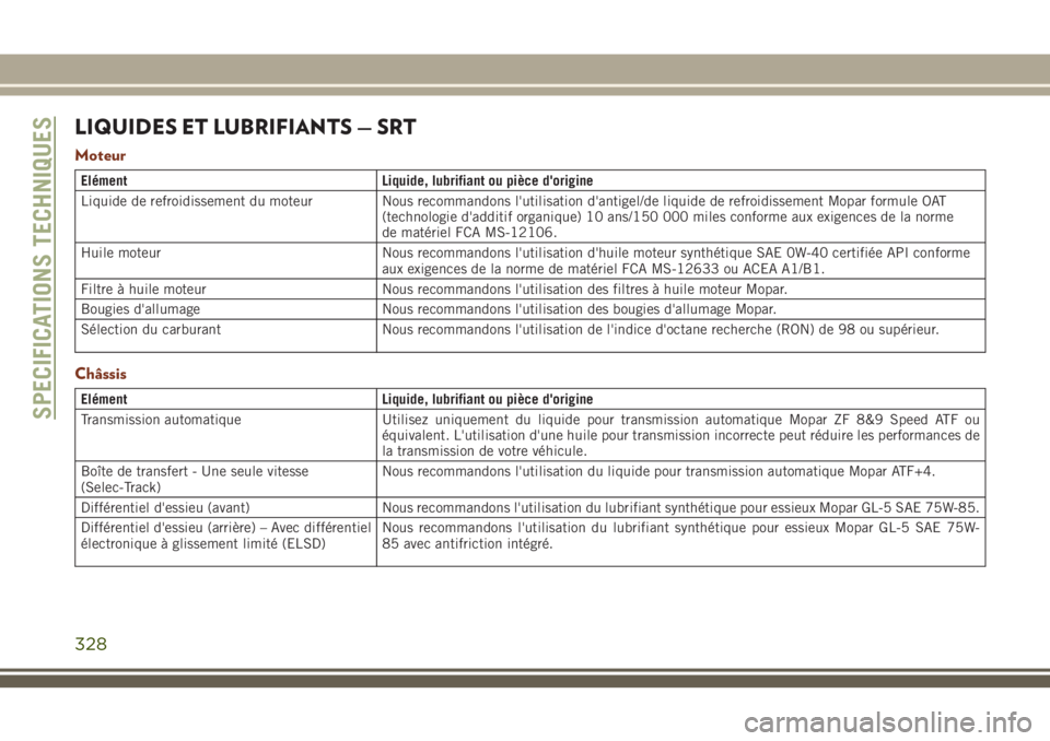 JEEP GRAND CHEROKEE 2018 Notice dentretien (in French) LIQUIDES ET LUBRIFIANTS — SRT
Moteur
Elément Liquide, lubrifiant ou pièce d'origine
Liquide de refroidissement du moteur Nous recommandons l'utilisation d'antigel/de liquide de refroid JEEP GRAND CHEROKEE 2018 Notice dentretien (in French) LIQUIDES ET LUBRIFIANTS — SRT
Moteur
Elément Liquide, lubrifiant ou pièce d'origine
Liquide de refroidissement du moteur Nous recommandons l'utilisation d'antigel/de liquide de refroid