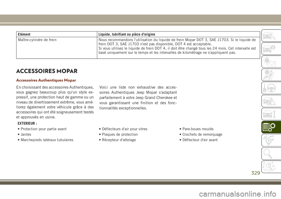JEEP GRAND CHEROKEE 2018 Notice dentretien (in French) Elément Liquide, lubrifiant ou pièce d'origine
Maître-cylindre de frein Nous recommandons l'utilisation du liquide de frein Mopar DOT 3, SAE J1703. Si le liquide de
frein DOT 3, SAE J1703 n JEEP GRAND CHEROKEE 2018 Notice dentretien (in French) Elément Liquide, lubrifiant ou pièce d'origine
Maître-cylindre de frein Nous recommandons l'utilisation du liquide de frein Mopar DOT 3, SAE J1703. Si le liquide de
frein DOT 3, SAE J1703 n
