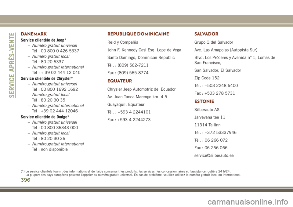 JEEP GRAND CHEROKEE 2018 Notice dentretien (in French) DANEMARK
Service clientèle de Jeep*
–Numéro gratuit universel
Tél : 00 800 0 426 5337
–Numéro gratuit local
Tél : 80 20 5337
–Numéro gratuit international
Tél:+390244412045
Service client JEEP GRAND CHEROKEE 2018 Notice dentretien (in French) DANEMARK
Service clientèle de Jeep*
–Numéro gratuit universel
Tél : 00 800 0 426 5337
–Numéro gratuit local
Tél : 80 20 5337
–Numéro gratuit international
Tél:+390244412045
Service client