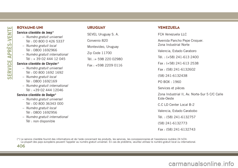 JEEP GRAND CHEROKEE 2018 Notice dentretien (in French) ROYAUME-UNI
Service clientèle de Jeep*
–Numéro gratuit universel
Tél : 00 800 0 426 5337
–Numéro gratuit local
Tél : 0800 1692966
–Numéro gratuit international
Tél:+390244412045
Service c JEEP GRAND CHEROKEE 2018 Notice dentretien (in French) ROYAUME-UNI
Service clientèle de Jeep*
–Numéro gratuit universel
Tél : 00 800 0 426 5337
–Numéro gratuit local
Tél : 0800 1692966
–Numéro gratuit international
Tél:+390244412045
Service c