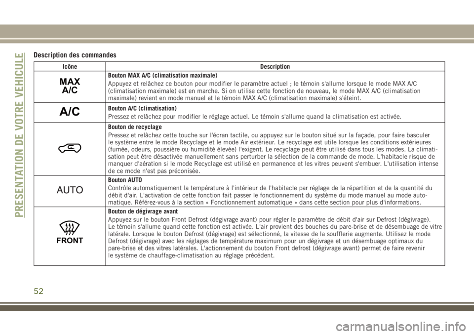 JEEP GRAND CHEROKEE 2018 Notice dentretien (in French) Description des commandes
Icône Description
MAX
A/CBouton MAX A/C (climatisation maximale)
Appuyez et relâchez ce bouton pour modifier le paramètre actuel ; le témoin s'allume lorsque le mode JEEP GRAND CHEROKEE 2018 Notice dentretien (in French) Description des commandes
Icône Description
MAX
A/CBouton MAX A/C (climatisation maximale)
Appuyez et relâchez ce bouton pour modifier le paramètre actuel ; le témoin s'allume lorsque le mode