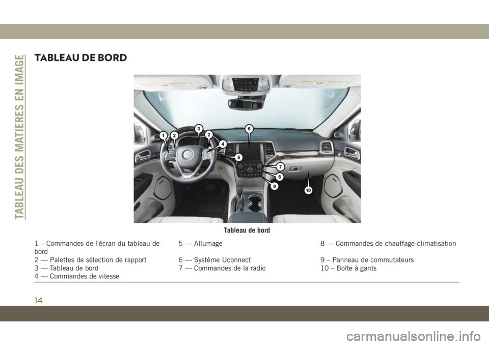 JEEP GRAND CHEROKEE 2021  Notice dentretien (in French) TABLEAU DE BORD
Tableau de bord
1 – Commandes de l'écran du tableau de
bord5 — Allumage 8 — Commandes de chauffage-climatisation
2 — Palettes de sélection de rapport 6 — Système Uconn