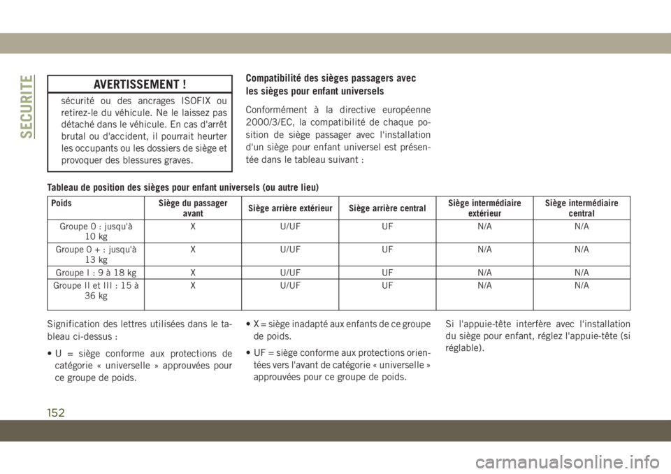 JEEP GRAND CHEROKEE 2019  Notice dentretien (in French) AVERTISSEMENT !
sécurité ou des ancrages ISOFIX ou
retirez-le du véhicule. Ne le laissez pas
détaché dans le véhicule. En cas d'arrêt
brutal ou d'accident, il pourrait heurter
les occup