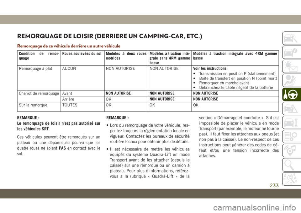 JEEP GRAND CHEROKEE 2020 Notice dentretien (in French) REMORQUAGE DE LOISIR (DERRIERE UN CAMPING-CAR, ETC.)
Remorquage de ce véhicule derrière un autre véhicule
Condition de remor-
quageRoues soulevées du sol Modèles à deux roues
motricesModèles à JEEP GRAND CHEROKEE 2020 Notice dentretien (in French) REMORQUAGE DE LOISIR (DERRIERE UN CAMPING-CAR, ETC.)
Remorquage de ce véhicule derrière un autre véhicule
Condition de remor-
quageRoues soulevées du sol Modèles à deux roues
motricesModèles à