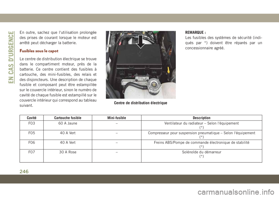 JEEP GRAND CHEROKEE 2021 Notice dentretien (in French) En outre, sachez que l'utilisation prolongée
des prises de courant lorsque le moteur est
arrêté peut décharger la batterie.
Fusibles sous le capot
Le centre de distribution électrique se trou JEEP GRAND CHEROKEE 2021 Notice dentretien (in French) En outre, sachez que l'utilisation prolongée
des prises de courant lorsque le moteur est
arrêté peut décharger la batterie.
Fusibles sous le capot
Le centre de distribution électrique se trou
