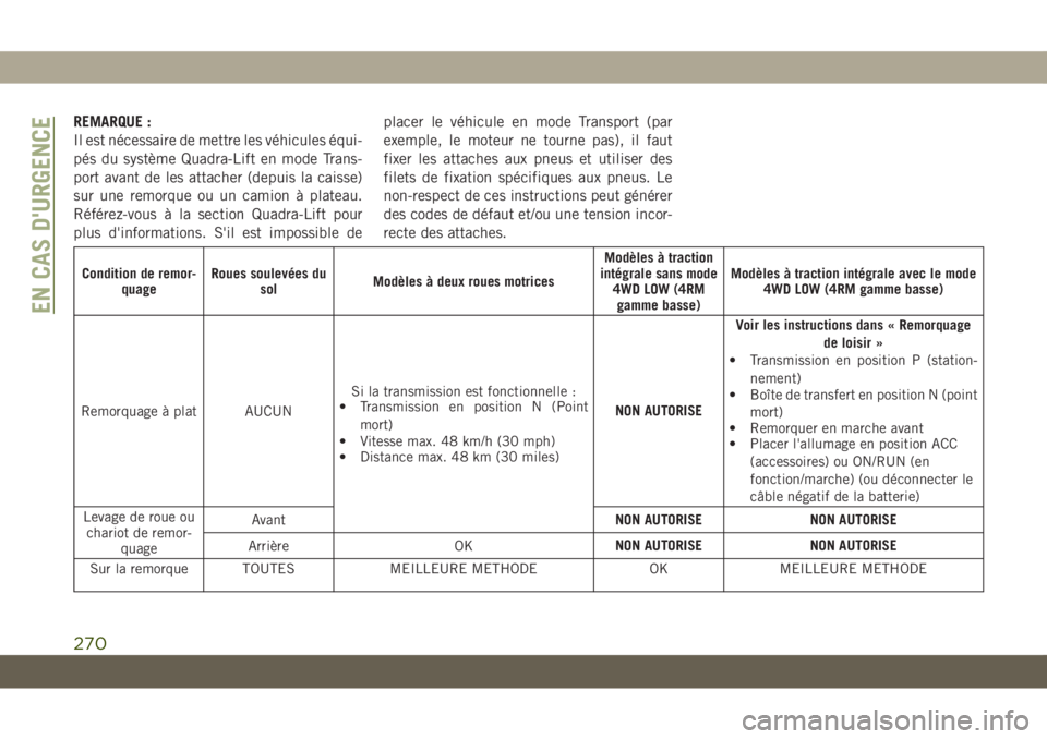 JEEP GRAND CHEROKEE 2019  Notice dentretien (in French) REMARQUE :
Il est nécessaire de mettre les véhicules équi-
pés du système Quadra-Lift en mode Trans-
port avant de les attacher (depuis la caisse)
sur une remorque ou un camion à plateau.
Réfé