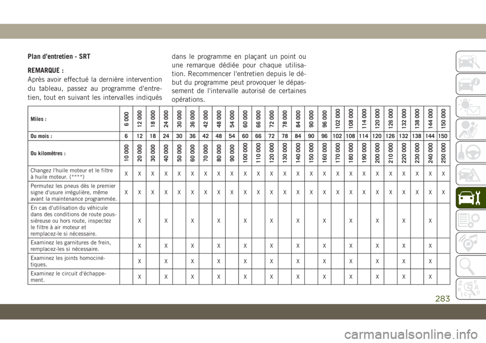 JEEP GRAND CHEROKEE 2019  Notice dentretien (in French) Plan d'entretien - SRT
REMARQUE :
Après avoir effectué la dernière intervention
du tableau, passez au programme d'entre-
tien, tout en suivant les intervalles indiquésdans le programme en 