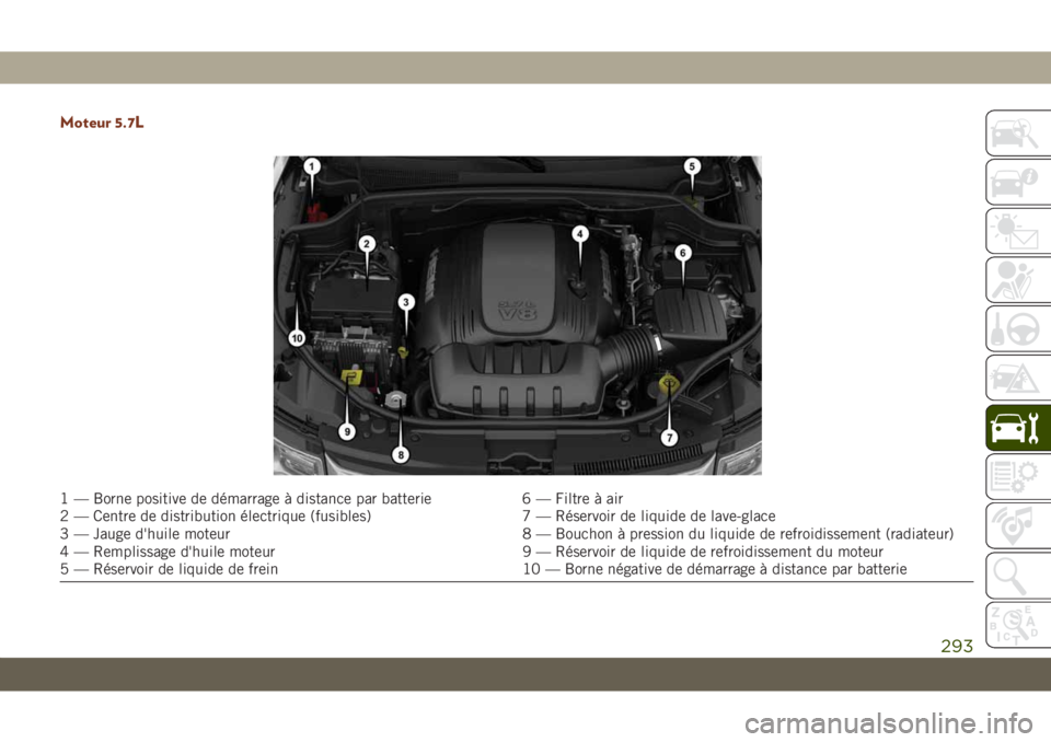 JEEP GRAND CHEROKEE 2019 Notice dentretien (in French) Moteur 5.7L
1 — Borne positive de démarrage à distance par batterie 6 — Filtre à air
2 — Centre de distribution électrique (fusibles) 7 — Réservoir de liquide de lave-glace
3 — Jauge d& JEEP GRAND CHEROKEE 2019 Notice dentretien (in French) Moteur 5.7L
1 — Borne positive de démarrage à distance par batterie 6 — Filtre à air
2 — Centre de distribution électrique (fusibles) 7 — Réservoir de liquide de lave-glace
3 — Jauge d&