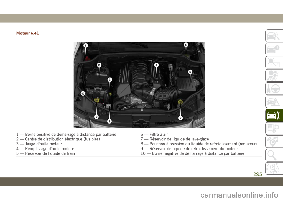 JEEP GRAND CHEROKEE 2019 Notice dentretien (in French) Moteur 6.4L
1 — Borne positive de démarrage à distance par batterie 6 — Filtre à air
2 — Centre de distribution électrique (fusibles) 7 — Réservoir de liquide de lave-glace
3 — Jauge d& JEEP GRAND CHEROKEE 2019 Notice dentretien (in French) Moteur 6.4L
1 — Borne positive de démarrage à distance par batterie 6 — Filtre à air
2 — Centre de distribution électrique (fusibles) 7 — Réservoir de liquide de lave-glace
3 — Jauge d&