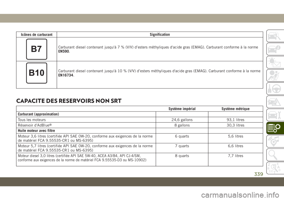 JEEP GRAND CHEROKEE 2019 Notice dentretien (in French) Icônes de carburantSignification
Carburant diesel contenant jusqu'à 7 % (V/V) d’esters méthyliques d'acide gras (EMAG). Carburant conforme à la norme
EN590.
Carburant diesel contenant ju JEEP GRAND CHEROKEE 2019 Notice dentretien (in French) Icônes de carburantSignification
Carburant diesel contenant jusqu'à 7 % (V/V) d’esters méthyliques d'acide gras (EMAG). Carburant conforme à la norme
EN590.
Carburant diesel contenant ju