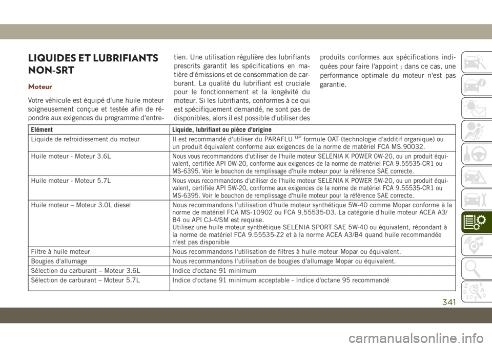 JEEP GRAND CHEROKEE 2020  Notice dentretien (in French) LIQUIDES ET LUBRIFIANTS
NON-SRT
Moteur
Votre véhicule est équipé d'une huile moteur
soigneusement conçue et testée afin de ré-
pondre aux exigences du programme d'entre-tien. Une utilisa