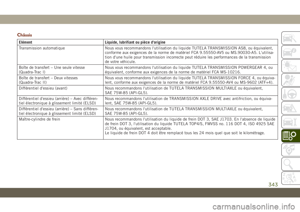 JEEP GRAND CHEROKEE 2019 Notice dentretien (in French) Châssis
Elément Liquide, lubrifiant ou pièce d'origine
Transmission automatique Nous vous recommandons l'utilisation du liquide TUTELA TRANSMISSION AS8, ou équivalent,
conforme aux exigenc JEEP GRAND CHEROKEE 2019 Notice dentretien (in French) Châssis
Elément Liquide, lubrifiant ou pièce d'origine
Transmission automatique Nous vous recommandons l'utilisation du liquide TUTELA TRANSMISSION AS8, ou équivalent,
conforme aux exigenc