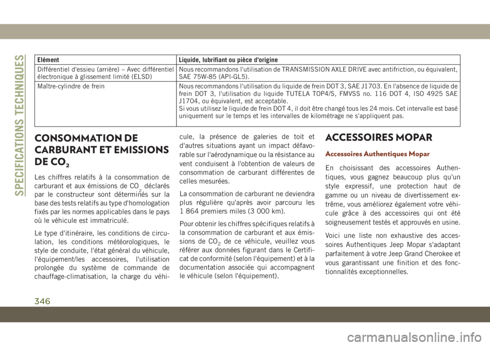 JEEP GRAND CHEROKEE 2019 Notice dentretien (in French) Elément Liquide, lubrifiant ou pièce d'origine
Différentiel d'essieu (arrière) – Avec différentiel
électronique à glissement limité (ELSD)Nous recommandons l'utilisation de TRANS JEEP GRAND CHEROKEE 2019 Notice dentretien (in French) Elément Liquide, lubrifiant ou pièce d'origine
Différentiel d'essieu (arrière) – Avec différentiel
électronique à glissement limité (ELSD)Nous recommandons l'utilisation de TRANS