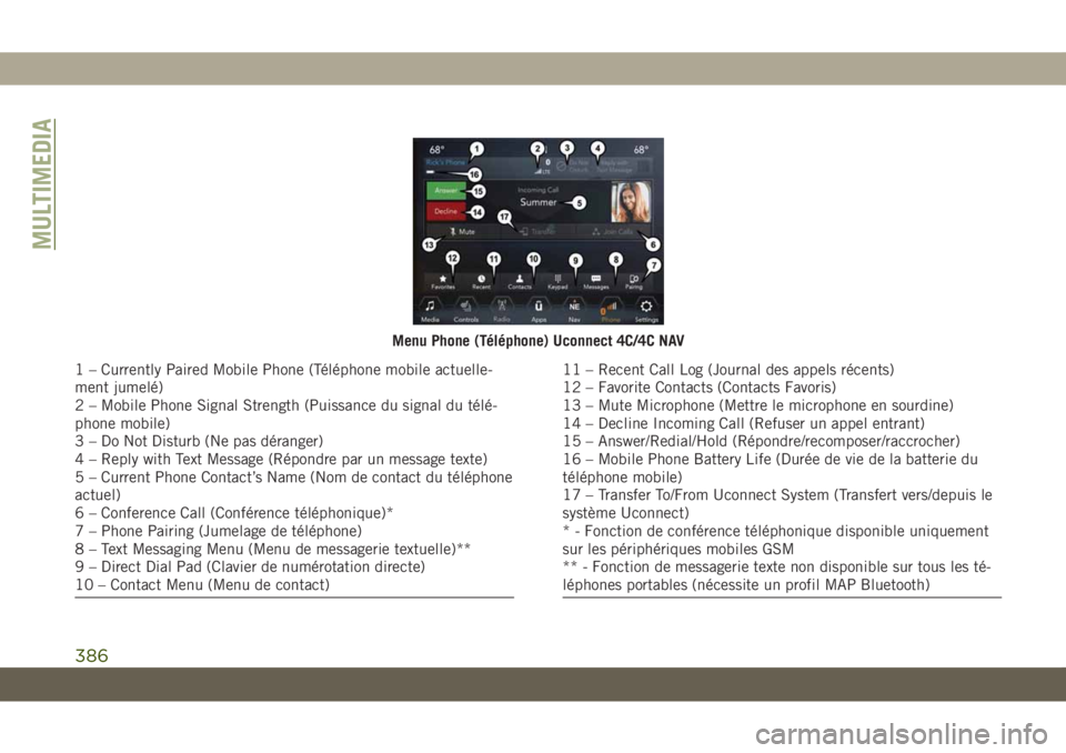 JEEP GRAND CHEROKEE 2019 Notice dentretien (in French) Menu Phone (Téléphone) Uconnect 4C/4C NAV
1 – Currently Paired Mobile Phone (Téléphone mobile actuelle-
ment jumelé)
2 – Mobile Phone Signal Strength (Puissance du signal du télé-
phone mob JEEP GRAND CHEROKEE 2019 Notice dentretien (in French) Menu Phone (Téléphone) Uconnect 4C/4C NAV
1 – Currently Paired Mobile Phone (Téléphone mobile actuelle-
ment jumelé)
2 – Mobile Phone Signal Strength (Puissance du signal du télé-
phone mob