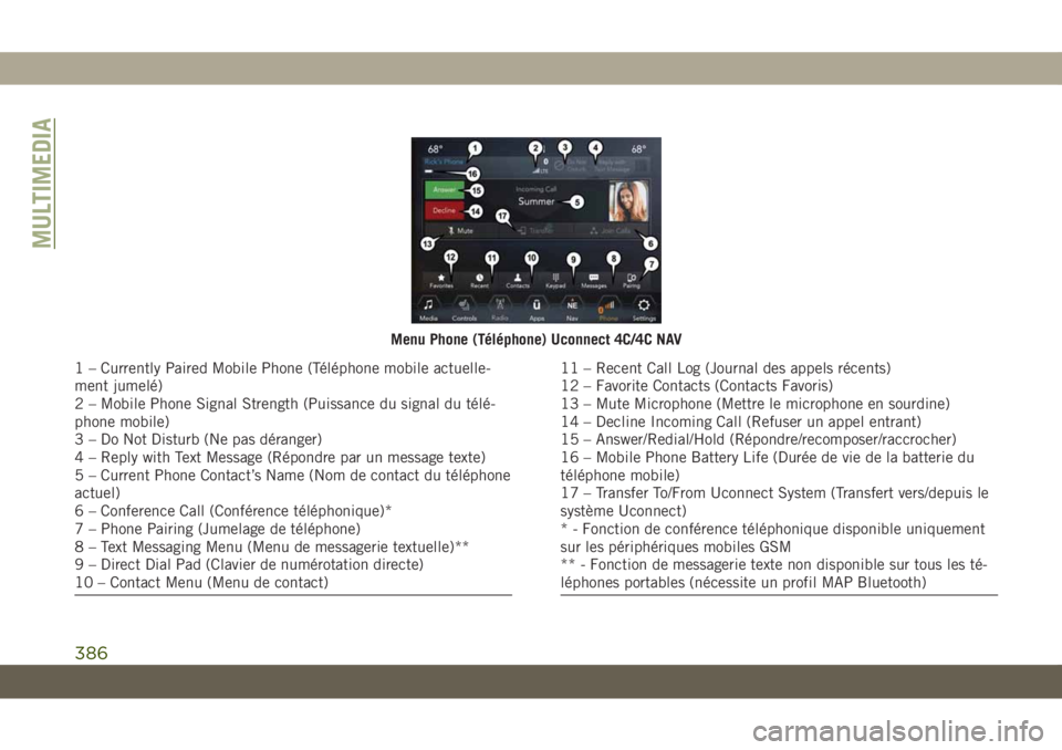 JEEP GRAND CHEROKEE 2019  Notice dentretien (in French) Menu Phone (Téléphone) Uconnect 4C/4C NAV
1 – Currently Paired Mobile Phone (Téléphone mobile actuelle-
ment jumelé)
2 – Mobile Phone Signal Strength (Puissance du signal du télé-
phone mob