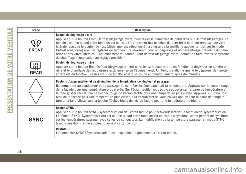 JEEP GRAND CHEROKEE 2020  Notice dentretien (in French) Icône Description
FRONT
Bouton de dégivrage avant
Appuyez sur le bouton Front Defrost (dégivrage avant) pour régler le paramètre de débit d'air sur Defrost (dégivrage). Le
témoin s'all